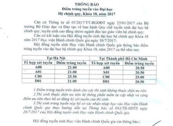 Điểm chuẩn chính thức của HV Hành chính quốc gia năm 2017 