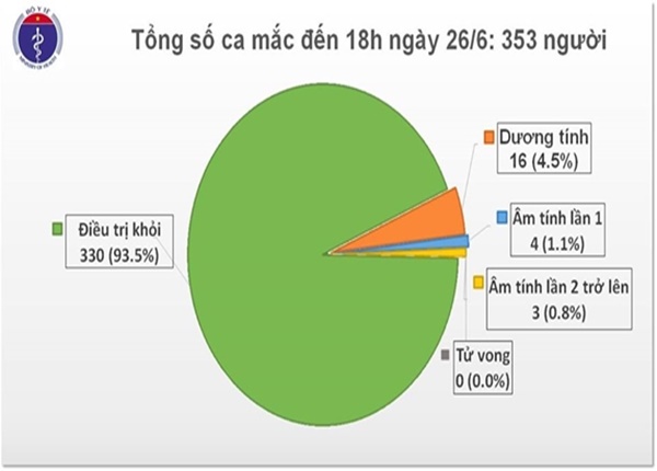 Thêm 1 bệnh nhân mắc Covid19 được cách ly ngay sau khi nhập cảnh