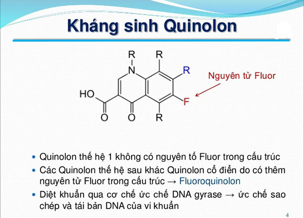 Dược sĩ Cao đẳng Dược Hà Nội chia sẻ nhóm kháng sinh Quinolon