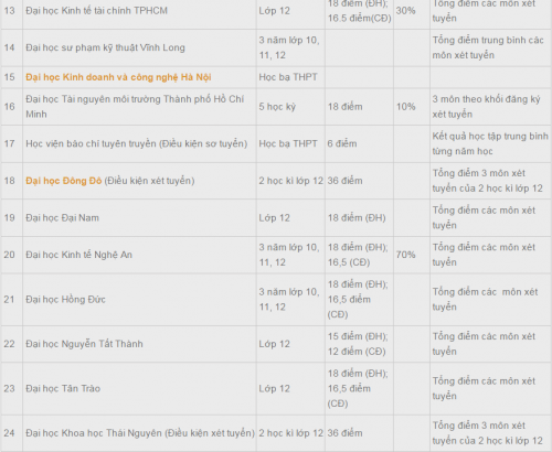 cac-truong-xet-hoc-ba-tphcm-3