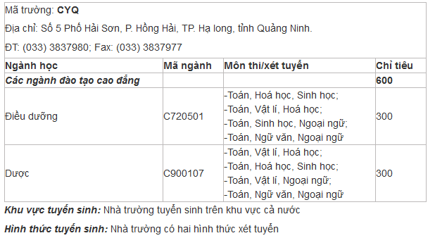 Tuyển sinh trường Cao đẳng Y tế Quảng Ninh