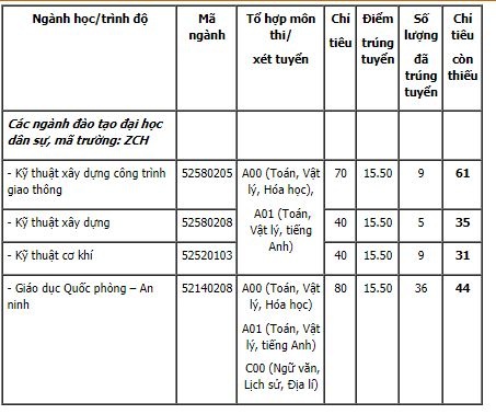 cong-binh