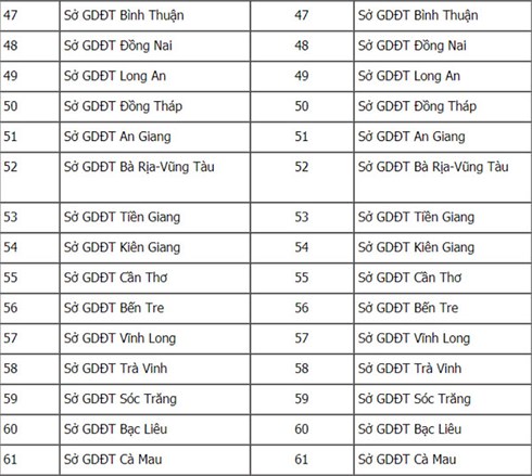 Danh sách cụm thi và mã cụm thi THPT Quốc gia năm 2018 trên cả nước