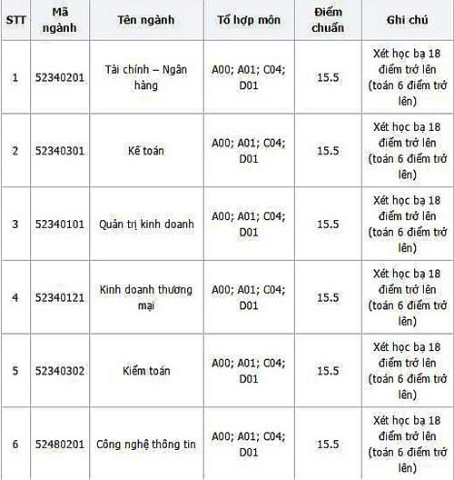 Đại học Tài chính Ngân hàng Hà Nội 