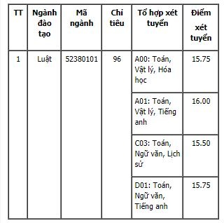 Học viện cảnh sát nhân dân