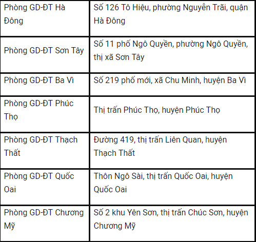 Danh sách điểm đăng ký dự thi THPT Quốc gia 2018 cho thí sinh ở Hà Nội