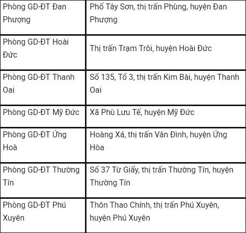 Danh sách điểm đăng ký dự thi THPT Quốc gia 2018 cho thí sinh ở Hà Nội