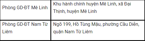 Danh sách điểm đăng ký dự thi THPT Quốc gia 2018 cho thí sinh ở Hà Nội